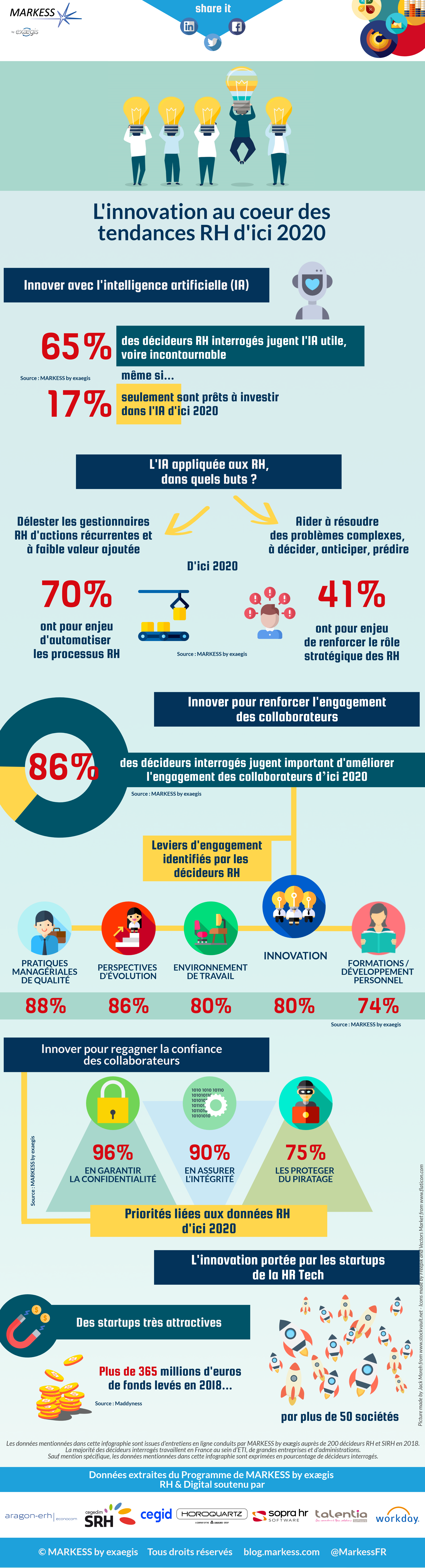 Tendances Logiciels RH
