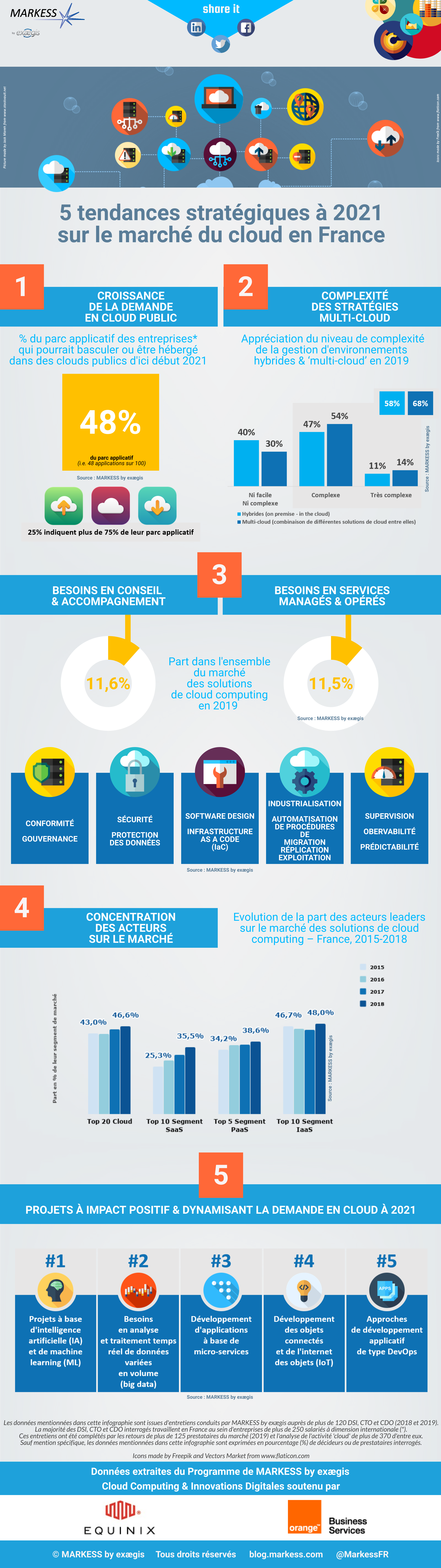  les 5 chiffres fous du géant de l'e-commerce et du cloud